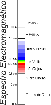http://www.bioprogramacion.com/images/espectroelectrom.gif